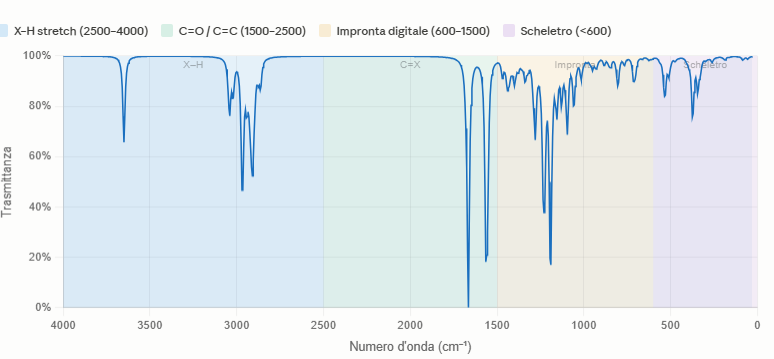IR Spectrum of HHP molecule